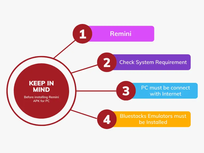 Steps to keep in mind before installing Remini APK for PC